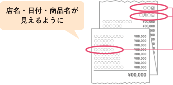 店名・日付・商品名が見えるように